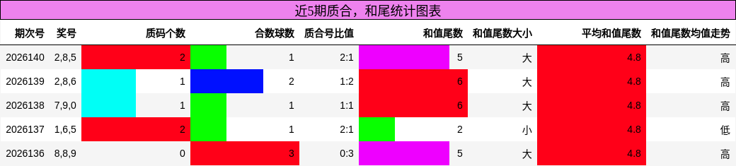 质合分析，和尾分析