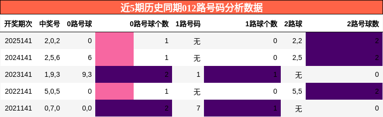 012路号码分析
