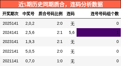 质合分析，连码分析
