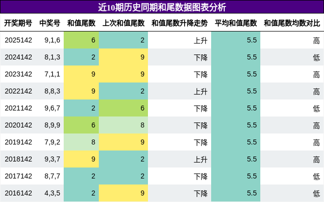 和尾分析