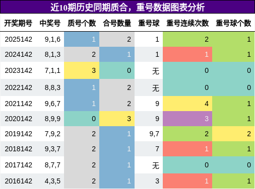 质合分析，重号分析