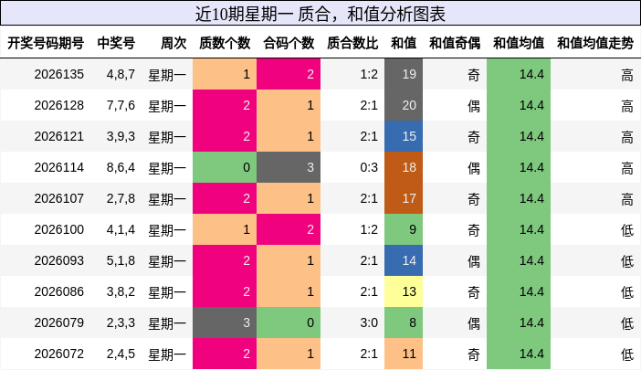 质合分析，和值分析