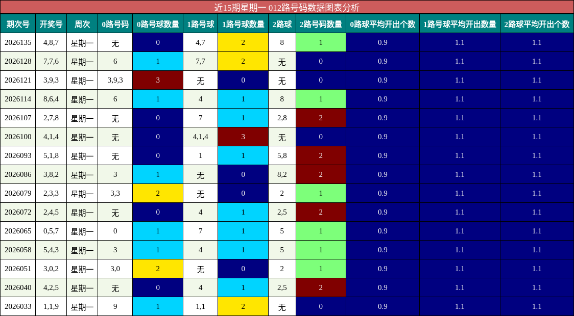 012路号码分析