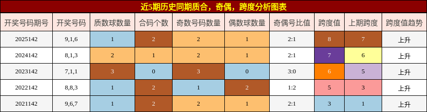 质合分析，奇偶分析，跨度分析