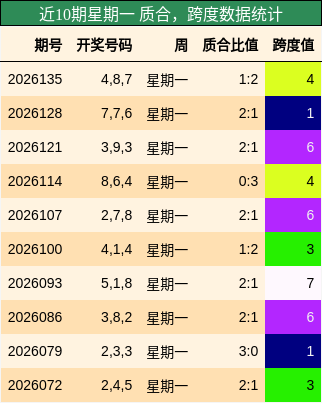 质合分析，跨度分析