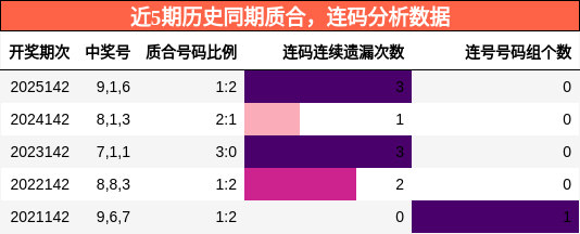 质合分析，连码分析