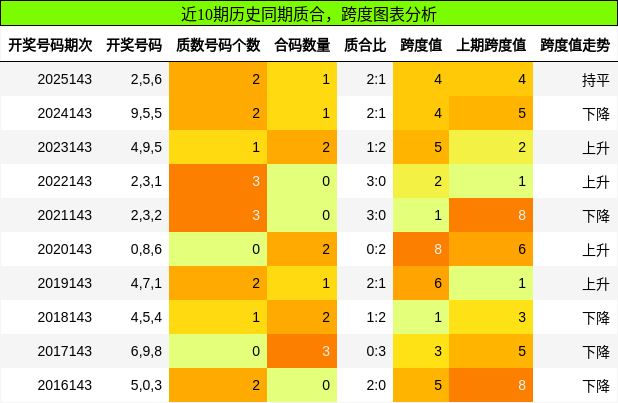 质合分析，跨度分析