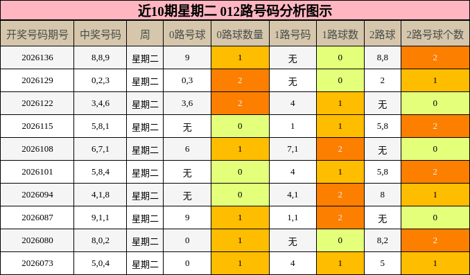 012路号码分析