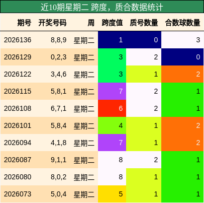 跨度分析，质合分析