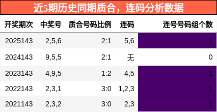 质合分析，连码分析