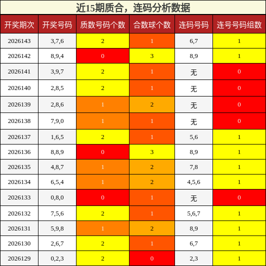 质合分析，连码分析