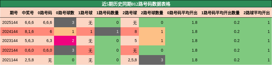 012路号码分析