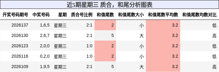 质合分析，和尾分析