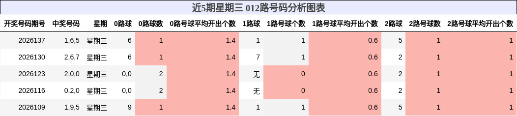 012路号码分析