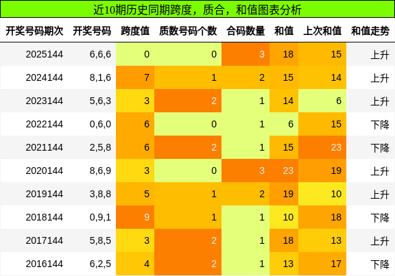 跨度分析，质合分析，和值分析
