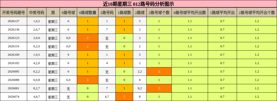 012路号码分析