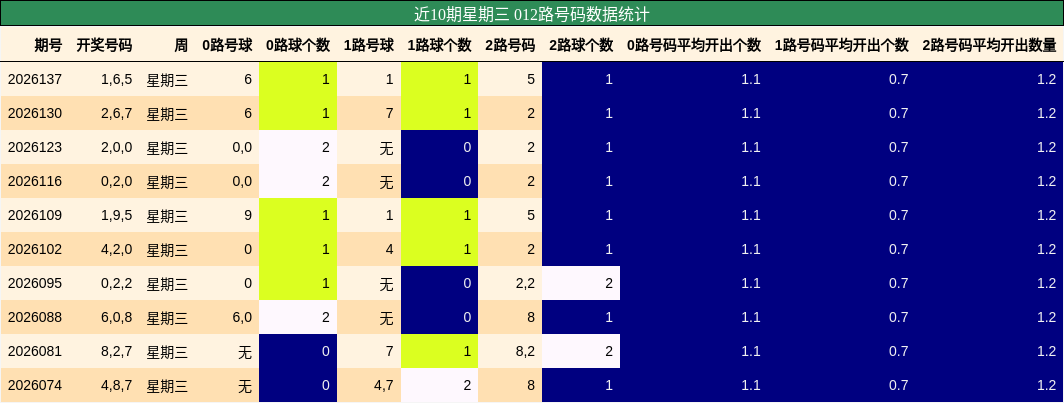012路号码分析