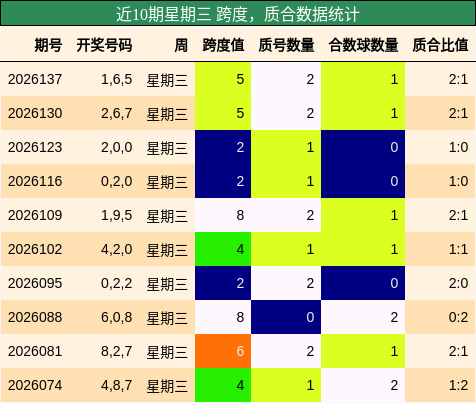 跨度分析，质合分析
