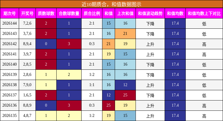 质合分析，和值分析
