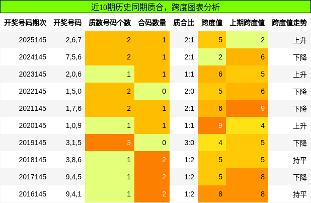 质合分析，跨度分析