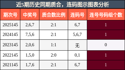 质合分析，连码分析