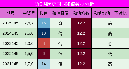 和值分析