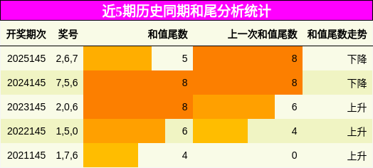 和尾分析