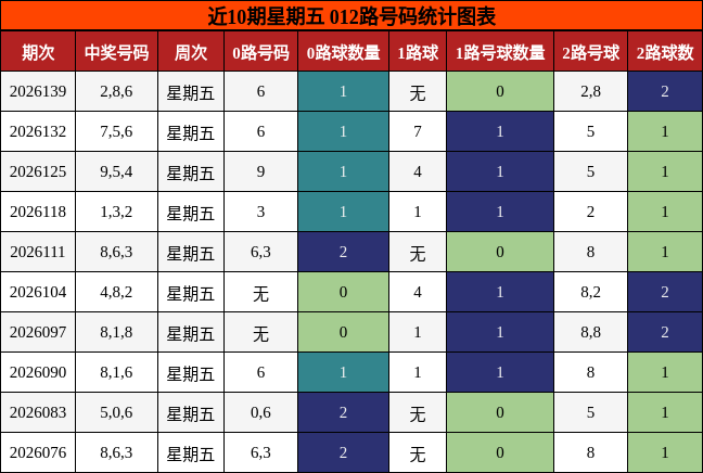 012路号码分析