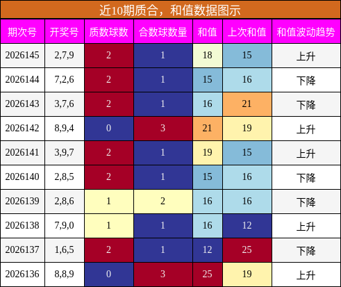 质合分析，和值分析