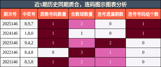 质合分析，连码分析