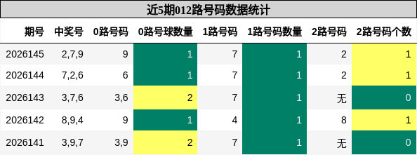 012路号码分析