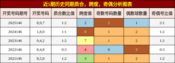 质合分析，跨度分析，奇偶分析