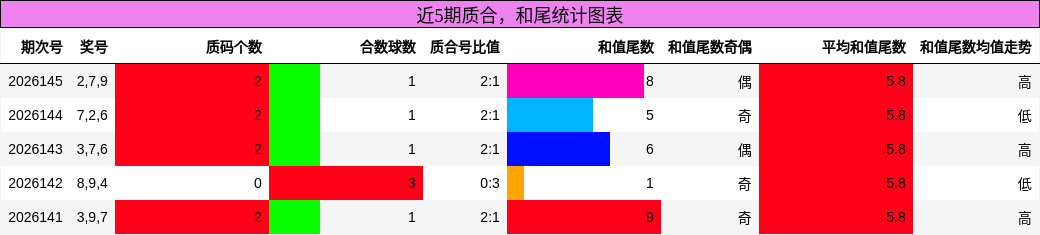 质合分析，和尾分析