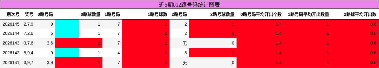 012路号码分析