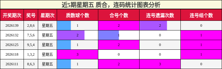 质合分析，连码分析