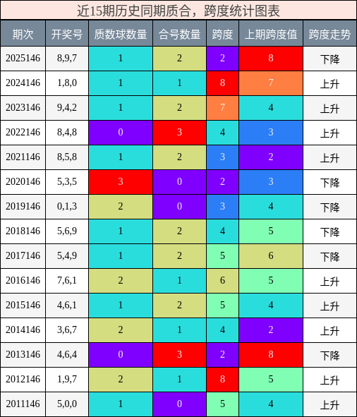 质合分析，跨度分析
