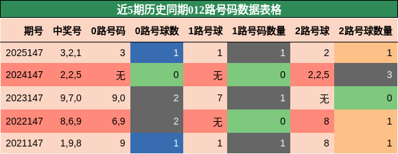 012路号码分析