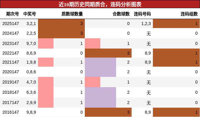 质合分析，连码分析