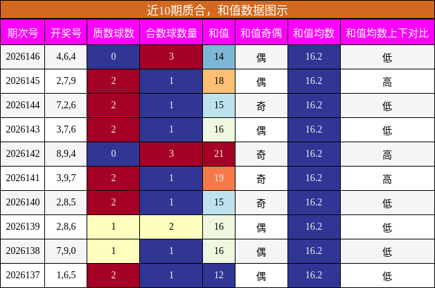 质合分析，和值分析