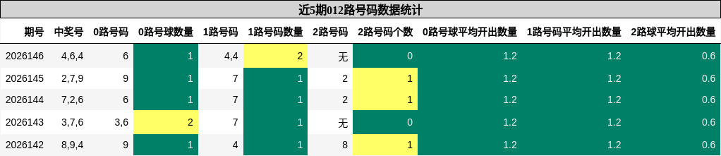 012路号码分析