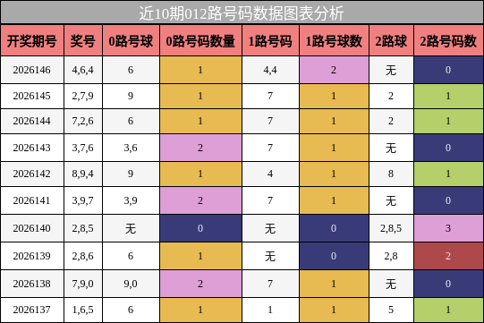 012路号码分析