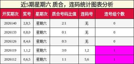 质合分析，连码分析