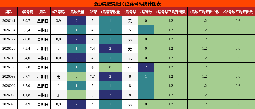 012路号码分析