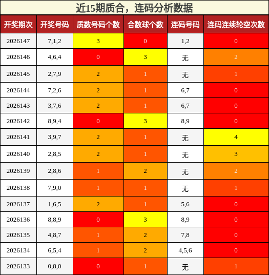 质合分析，连码分析