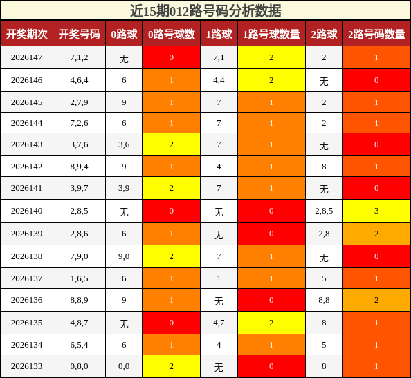 012路号码分析