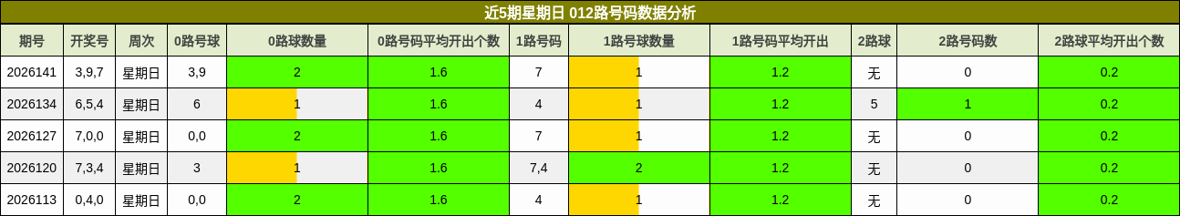 012路号码分析