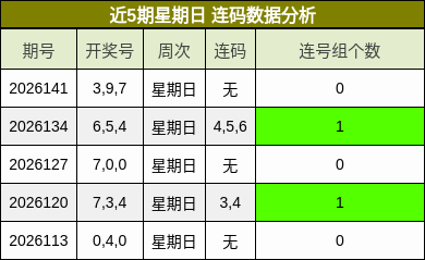 连码分析