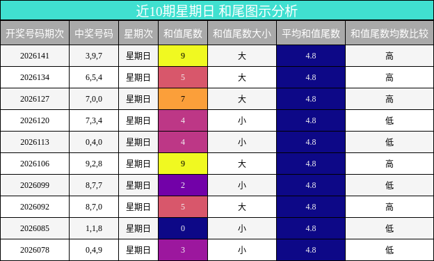 和尾分析