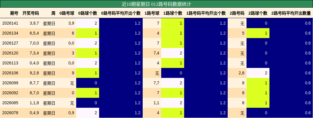 012路号码分析