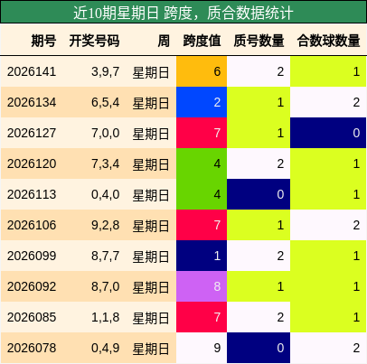 跨度分析，质合分析